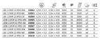 Immagine di STRISCIA L60 12V LED  - 11W/M IP00 - 5MT  e 30 MT 