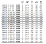 Immagine di PANNELLO/FARETTO  A INCASSO QUADRATO  - AREL LED DL  - IP65/20 - 120°