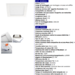 Immagine di FARETTO/PANNELLO - IP44/20 - 12W - DIM. 170*170 - FORO 158*158 - KATRO BIANCO - NW