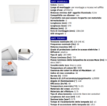 Immagine di FARETTO/PANNELLO - IP44/20 - 12W - DIM. 170*170 - FORO 158*158 - KATRO BIANCO